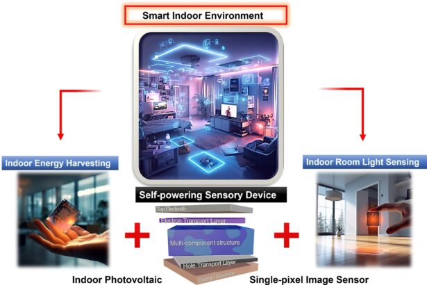 Advanced full-color image sensor technology enables simultaneous energy harvesting and imaging
