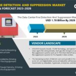 Data Center Fire Detection and Suppression Market Research Report by Arizton