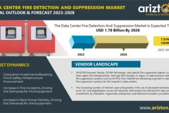 Data Center Fire Detection and Suppression Market Research Report by Arizton