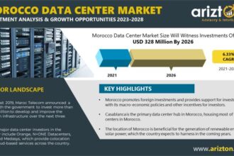 Morocco data center market