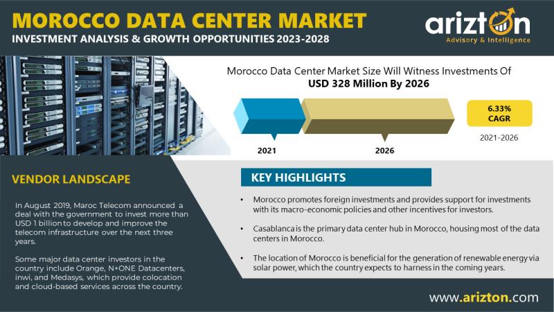 Morocco data center market