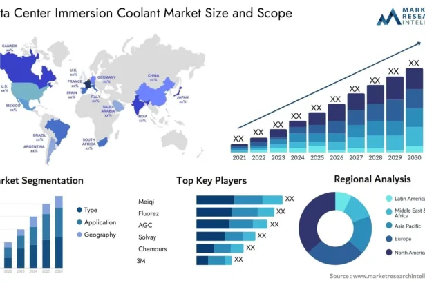 Data Center Immersion Coolant Market Size And Forecast