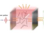 time-resolved spectroscop