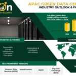 APAC Green Data Center Market Projected to Reach $13.26 Billion by 2028, More than $6 Billion Opportunities in Next 6 Years- Arizton