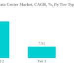 Brazil Prepares for 5G Deployment, Driving Growth in Edge Data Centers Amidst Security and Sustainability Challenges