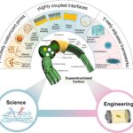 Customizable carbon and its potential impact on green energy