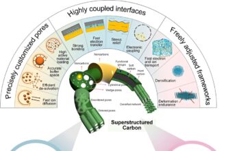 Customizable carbon and its potential impact on green energy