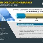 Data Center Colocation Market Research Report by Arizton