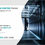 Data Center Market Size Reach USD 517.17 Billion by 2030 at 10.5% CAGR