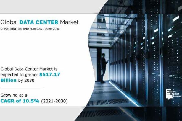 Data Center Market Size Reach USD 517.17 Billion by 2030 at 10.5% CAGR
