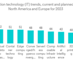 Global Data Center Power Market Review 2021-2023 and Forecast to 2029