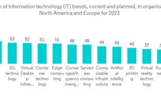 Global Data Center Power Market Review 2021-2023 and Forecast to 2029