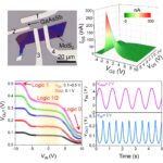 Mixed-dimensional transistors enable high-performance multifunctional electronic devices