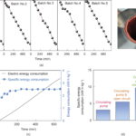 New electrochemical system enables efficient metal recovery from industrial wastewater