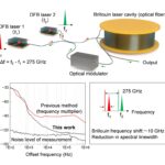 Photonics-based wireless link breaks speed records for data transmission