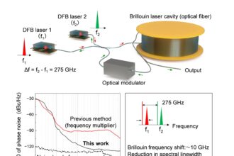 Photonics-based wireless link breaks speed records for data transmission