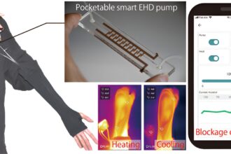 Research team develops wearable device for fashionable personal thermal comfort