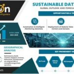 Sustainable Data Center Market Investment to Reach $54.53 Billion by 2028, More than 6,907 MW Power Capacity to be Added in the Next 6 Years