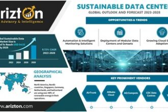 Sustainable Data Center Market Investment to Reach $54.53 Billion by 2028, More than 6,907 MW Power Capacity to be Added in the Next 6 Years