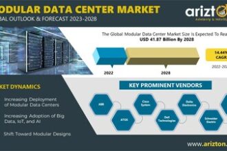 Modular Data Center Market Research Report by Arizton