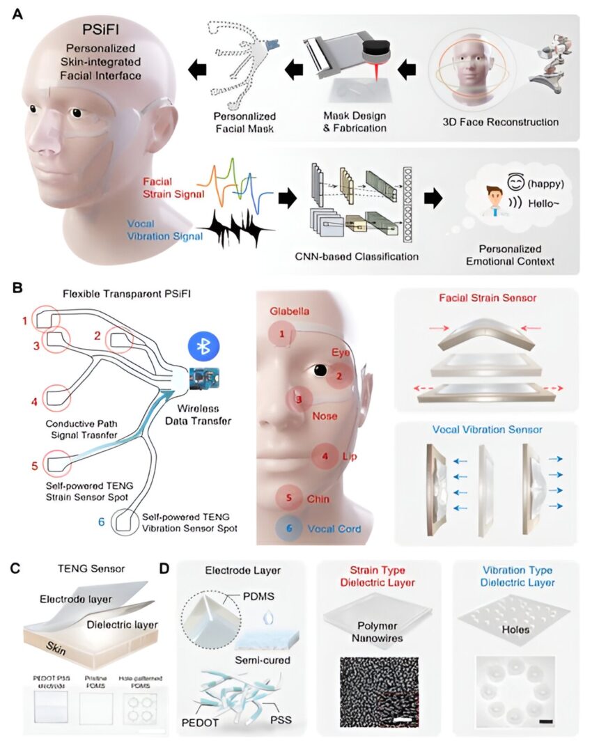 World's first real-time wearable human emotion recognition technology developed