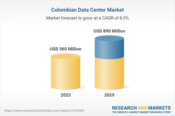 Colombia Data Center Market Investment Opportunity Report 2023-2029 Featuring ODATA, Equinix, Cirion Technologies, GlobeNet, Gtd Colombia, Etix Everywhere, and HostDime