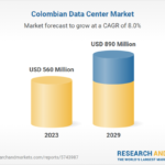 Colombia Data Center Market Investment Opportunity Report 2023-2029 Featuring ODATA, Equinix, Cirion Technologies, GlobeNet, Gtd Colombia, Etix Everywhere, and HostDime