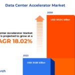 Data Center Accelerator Market