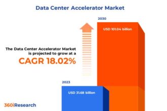 Data Center Accelerator Market