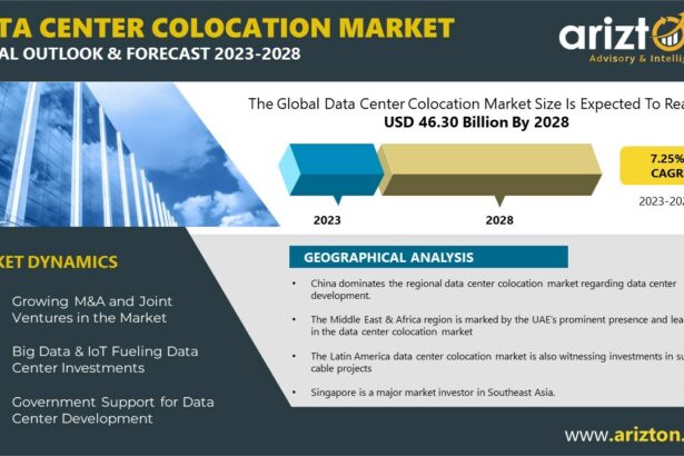 Data Center Colocation Market to Hit $46.30 Billion by 2028 - Exclusive Research Report by Arizton