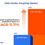 Data Center Coupling Market