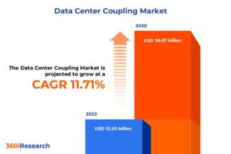 Data Center Coupling Market