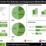 Data Center Fire Detection and Suppression Market 2024-2031