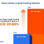 Data Center Liquid Cooling Market