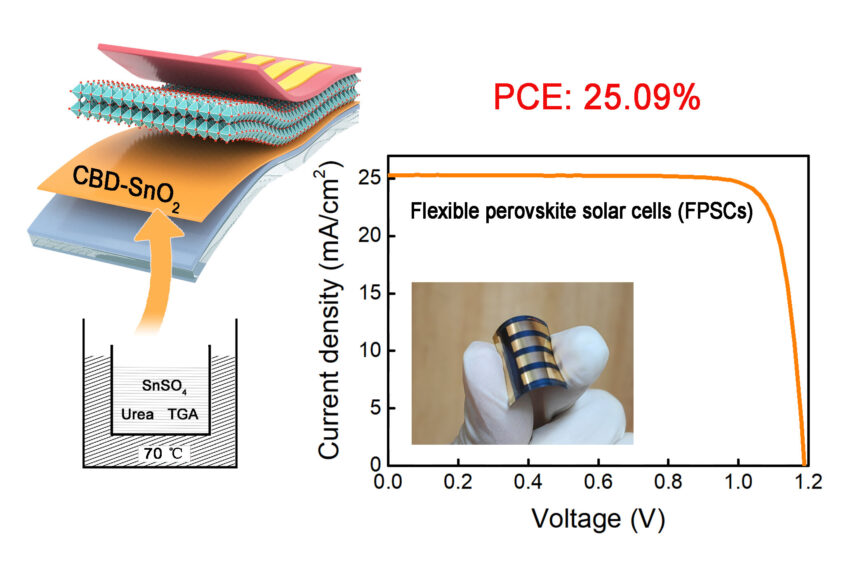 Highest power efficiency achieved in flexible solar cells using new fabrication technique