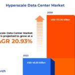 Hyperscale Data Center Market