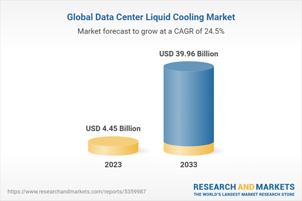 Increasing Data Center Spending and Growing Need for Hyperscale Data Centers Drives Data Center Liquid Cooling Market