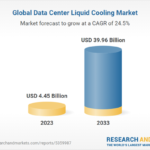 Increasing Data Center Spending and Growing Need for Hyperscale Data Centers Drives Data Center Liquid Cooling Market