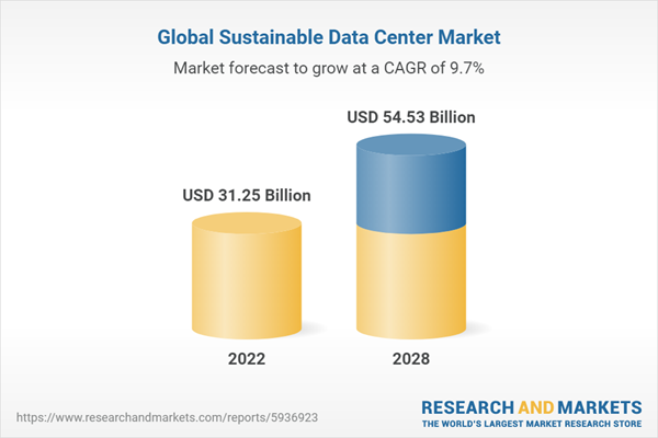 Large-Scale Colocation and Hyperscale Data Center Operators Driving Growth