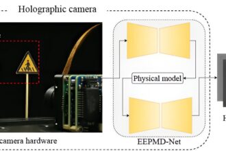 Liquid lens–based holographic camera captures real 3D scenes