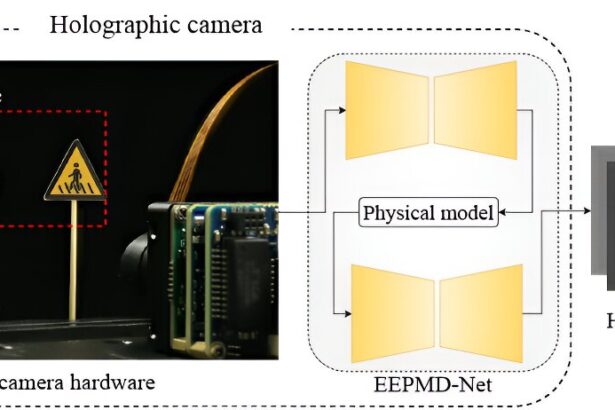 Liquid lens–based holographic camera captures real 3D scenes