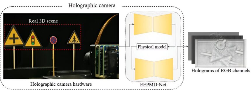 Liquid lens–based holographic camera captures real 3D scenes