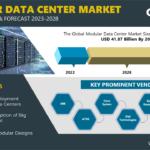 The Modular Data Center Market Investment to Reach $41.87 Billion by 2028 - Exclusive Research Report by Arizton