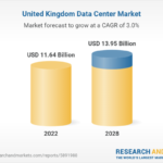 United Kingdom Data Center Market Sees Growth with Rising Demand for IT and Telecom Solutions