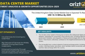 UK Data Center Market to Reach Investment of $10.13 Billion by 2029 - CloudHQ, Digital Reef, EdgeCore Digital Infrastructure, Google are the Major Stakeholders - Arizton