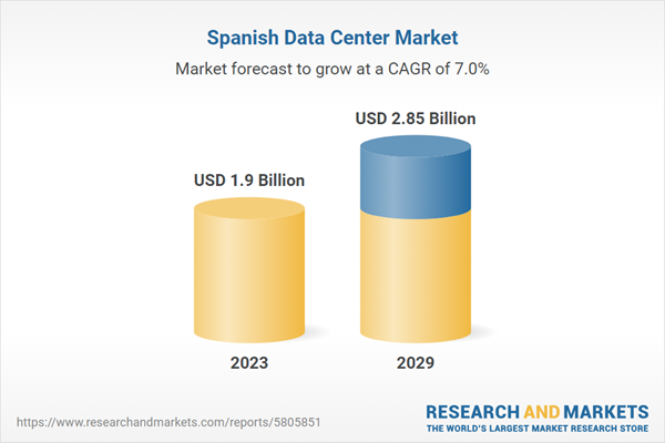 A Projected USD 2.85 Billion Market by 2029, Showcasing a CAGR of 6.99%