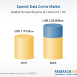 A Projected USD 2.85 Billion Market by 2029, Showcasing a CAGR of 6.99%
