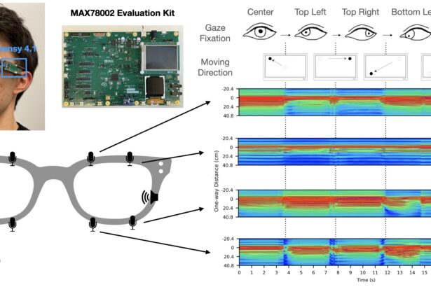 AI-powered 'sonar' on smartglasses tracks gaze, facial expressions