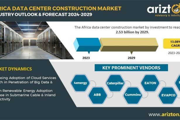 Data Center Construction Market in Africa to Witness Investment Opportunities of $2.53 Billion by 2029