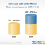 Emergence of Norway as a Key Data Center Hub